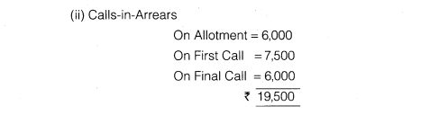 NCERT Solutions Class 12 Accountancy Part II Chapter 1 Accounting for Share Capital Numerical Questions Q11.4