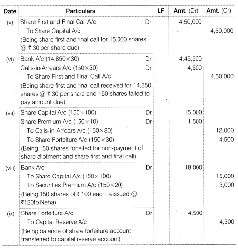 NCERT Solutions Class 12 Accountancy Part II Chapter 1 Accounting for Share Capital Numerical Questions Q12.2