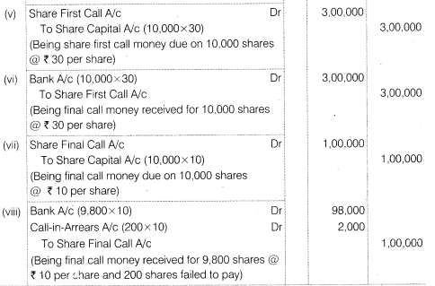 NCERT Solutions Class 12 Accountancy Part II Chapter 1 Accounting for Share Capital Numerical Questions Q13.2