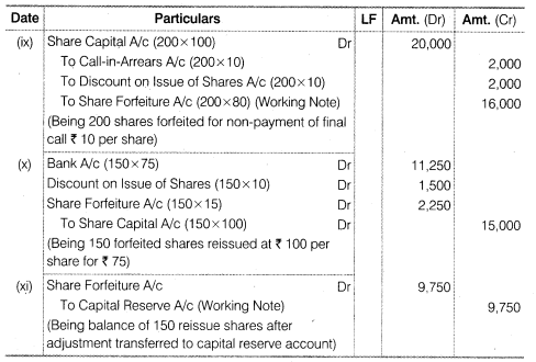 NCERT Solutions Class 12 Accountancy Part II Chapter 1 Accounting for Share Capital Numerical Questions Q13.3