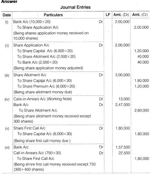 NCERT Solutions Class 12 Accountancy Part II Chapter 1 Accounting for Share Capital Numerical Questions Q14.1