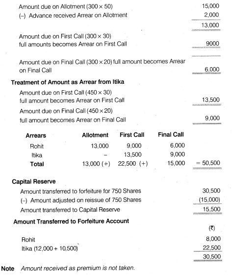 NCERT Solutions Class 12 Accountancy Part II Chapter 1 Accounting for Share Capital Numerical Questions Q14.4