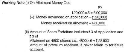 NCERT Solutions Class 12 Accountancy Part II Chapter 1 Accounting for Share Capital Numerical Questions Q15.3