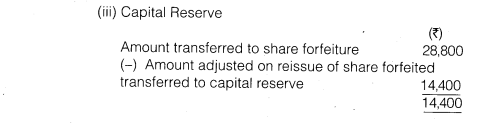 NCERT Solutions Class 12 Accountancy Part II Chapter 1 Accounting for Share Capital Numerical Questions Q15.4