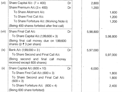 NCERT Solutions Class 12 Accountancy Part II Chapter 1 Accounting for Share Capital Numerical Questions Q16.3