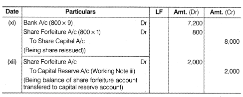 NCERT Solutions Class 12 Accountancy Part II Chapter 1 Accounting for Share Capital Numerical Questions Q16.4