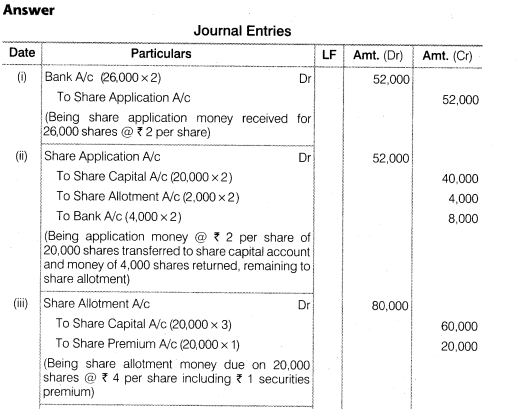 NCERT Solutions Class 12 Accountancy Part II Chapter 1 Accounting for Share Capital Numerical Questions Q18