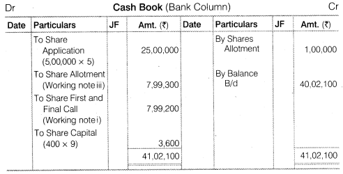 NCERT Solutions Class 12 Accountancy Part II Chapter 1 Accounting for Share Capital Numerical Questions Q19.3