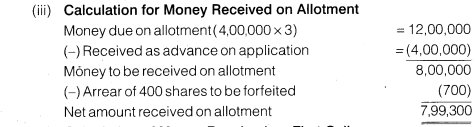 NCERT Solutions Class 12 Accountancy Part II Chapter 1 Accounting for Share Capital Numerical Questions Q19.6