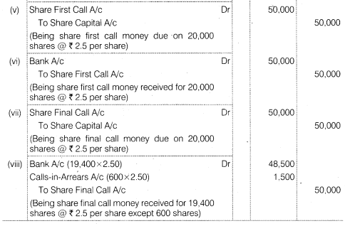 NCERT Solutions Class 12 Accountancy Part II Chapter 1 Accounting for Share Capital Numerical Questions Q22.1