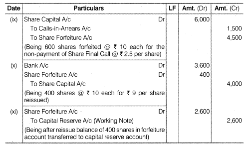 NCERT Solutions Class 12 Accountancy Part II Chapter 1 Accounting for Share Capital Numerical Questions Q22.2