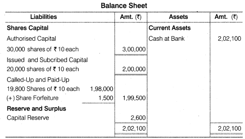 NCERT Solutions Class 12 Accountancy Part II Chapter 1 Accounting for Share Capital Numerical Questions Q22.3