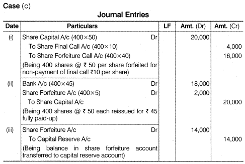 NCERT Solutions Class 12 Accountancy Part II Chapter 1 Accounting for Share Capital Numerical Questions Q23.2