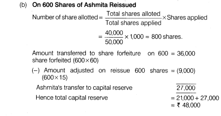 NCERT Solutions Class 12 Accountancy Part II Chapter 1 Accounting for Share Capital Numerical Questions Q24.6