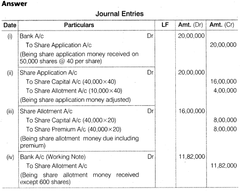 NCERT Solutions Class 12 Accountancy Part II Chapter 1 Accounting for Share Capital Numerical Questions Q24