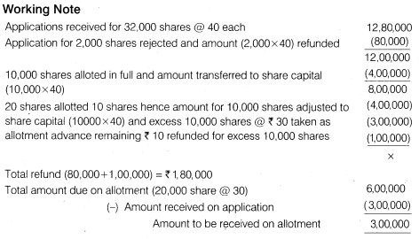 NCERT Solutions Class 12 Accountancy Part II Chapter 1 Accounting for Share Capital Numerical Questions Q3.2