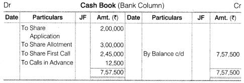 NCERT Solutions Class 12 Accountancy Part II Chapter 1 Accounting for Share Capital Numerical Questions Q4.1