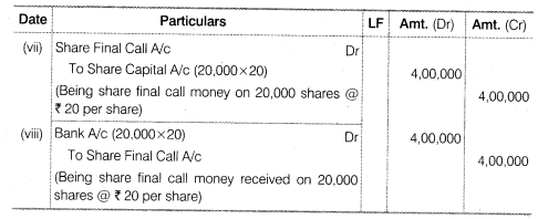 NCERT Solutions Class 12 Accountancy Part II Chapter 1 Accounting for Share Capital Numerical Questions Q5.1