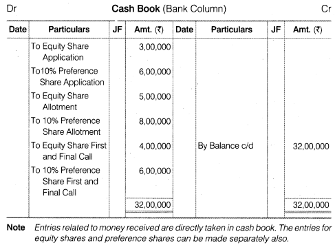 NCERT Solutions Class 12 Accountancy Part II Chapter 1 Accounting for Share Capital Numerical Questions Q6.3