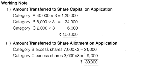 NCERT Solutions Class 12 Accountancy Part II Chapter 1 Accounting for Share Capital Numerical Questions Q7.4