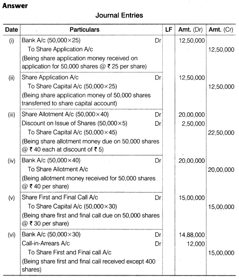 NCERT Solutions Class 12 Accountancy Part II Chapter 1 Accounting for Share Capital Numerical Questions Q8