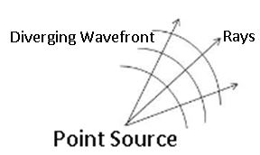 Class_12_ncert_physics_Wave-Optics