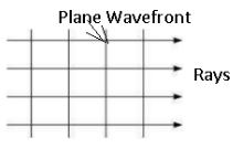 Class_12_ncert_physics_Wave-Optics
