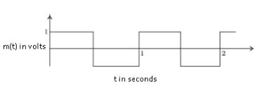 Class_12_ncert_physics_Communication-Systems
