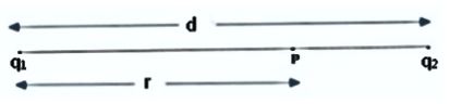 NCERT Solutions Class 12 Physics Electrostatic Potential And Capacitance 1