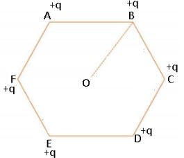 NCERT Solutions Class 12 Physics Electrostatic Potential And Capacitance 2