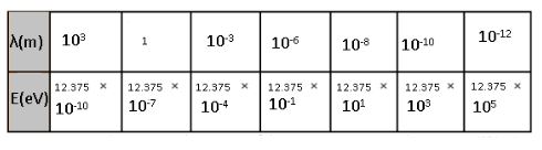 NCERT Solutions Class_12_physics_Electromagnetic-Waves-3