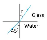Class_12_ncert_physics_Ray-Optics-and-Optical-Instruments
