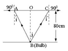 Class_12_ncert_physics_Ray-Optics-and-Optical-Instruments