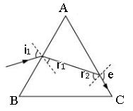 Class_12_ncert_physics_Ray-Optics-and-Optical-Instruments