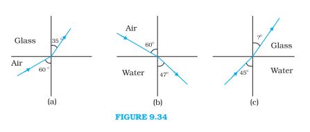 Class_12_ncert_physics_Ray-Optics-and-Optical-Instruments