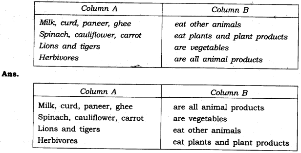 NCERT Solutions Class 6 Science Food Where Does It Come From