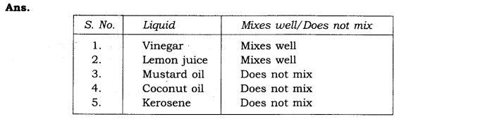 NCERT Solutions Class 6 Science Sorting Materials Into Groups