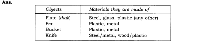 NCERT Solutions Class 6 Science Sorting Materials Into Groups