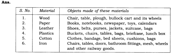 NCERT Solutions Class 6 Science Sorting Materials Into Groups