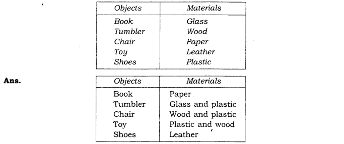 NCERT Solutions Class 6 Science Sorting Materials Into Groups