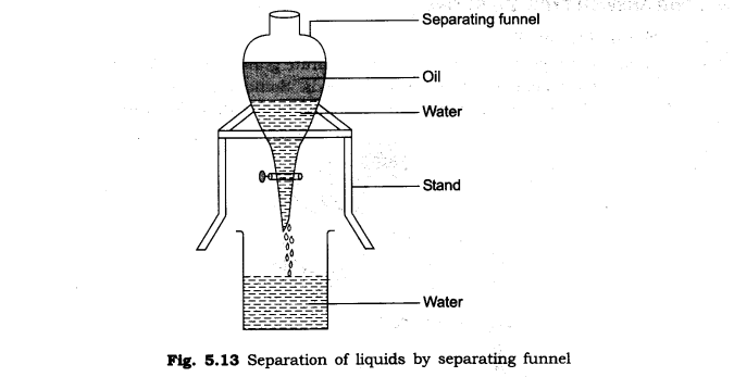 NCERT Solutions Class 6 Science Separation of oil and waer