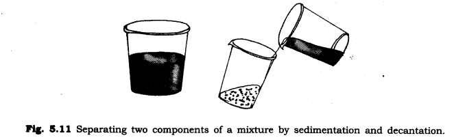 NCERT Solutions Class 6 Science separate sand and water from their mixture