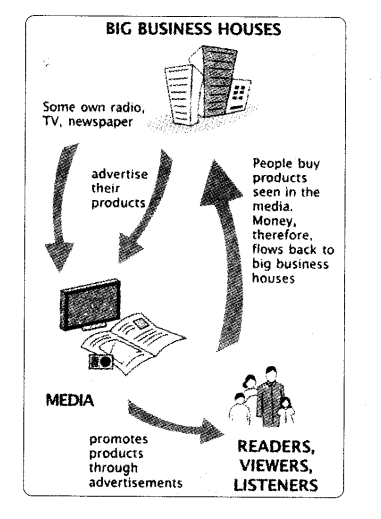 NCERT Solutions Class 7 Social Science Social and political life understanding Media