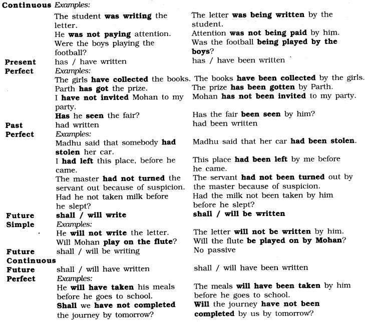 NCERT solutions Class 6 English Grammar editing task