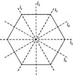 NCERT Solutions Class 6 Mathematics Symmetry