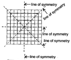 NCERT Solutions Class 6 Mathematics Symmetry