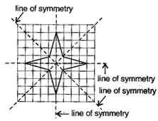 NCERT Solutions Class 6 Mathematics Symmetry