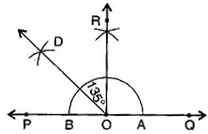 NCERT Solutions Class 6 Mathematics Practical Geometry