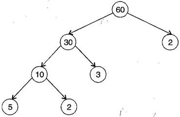 NCERT Solutions Class 6 Mathematics Playing with Numbers