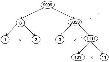 NCERT Solutions Class 6 Mathematics Playing with Numbers